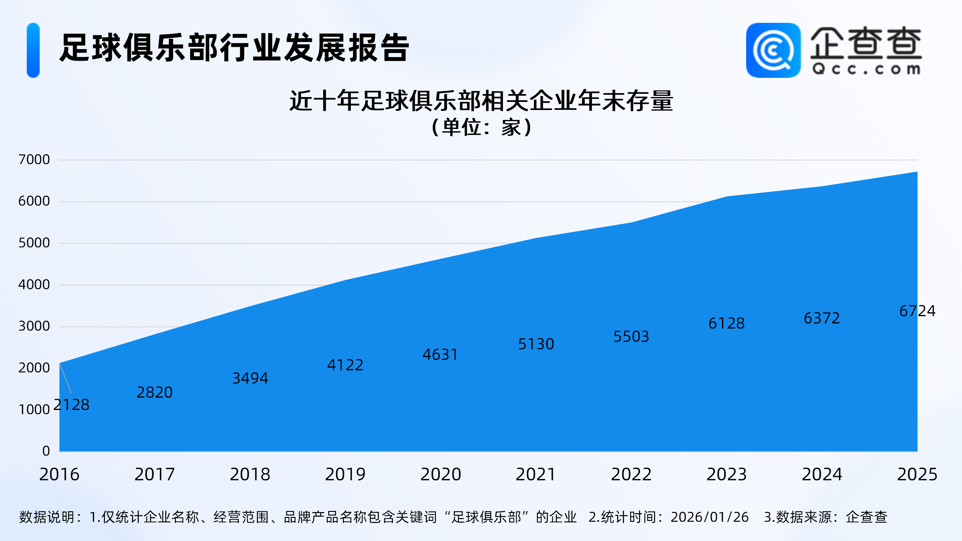 世界杯赛事在线观看平台-国足决战亚洲之巅创下历史，2025年足球俱乐部相关企业注册涨超10%